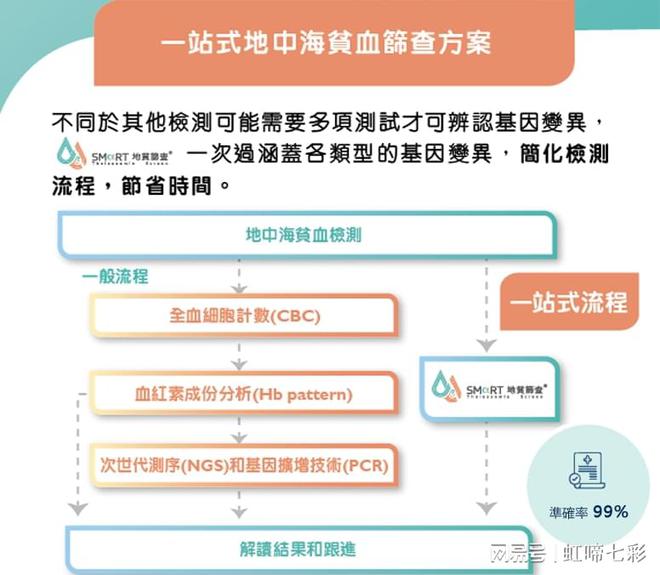 什么情況要做地貧基因檢測？先天缺陷相關(guān)!(圖2)