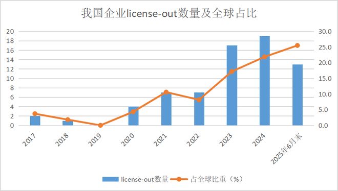 中國醫(yī)藥全球話語權躍升！價值重估的“時代進程”中誰能問鼎投資之巔？(圖1)