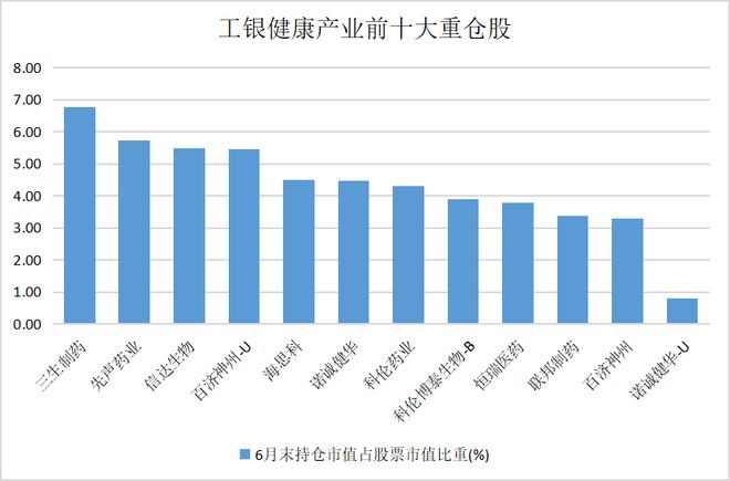 中國醫(yī)藥全球話語權躍升！價值重估的“時代進程”中誰能問鼎投資之巔？(圖3)