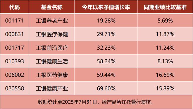 中國醫(yī)藥全球話語權躍升！價值重估的“時代進程”中誰能問鼎投資之巔？(圖2)