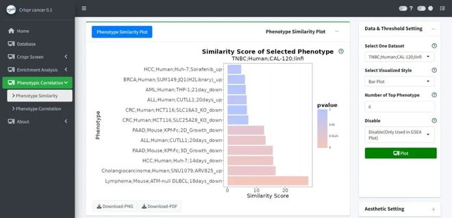 腫瘤CRISPRScreen在線平臺！重磅推薦！(圖7)